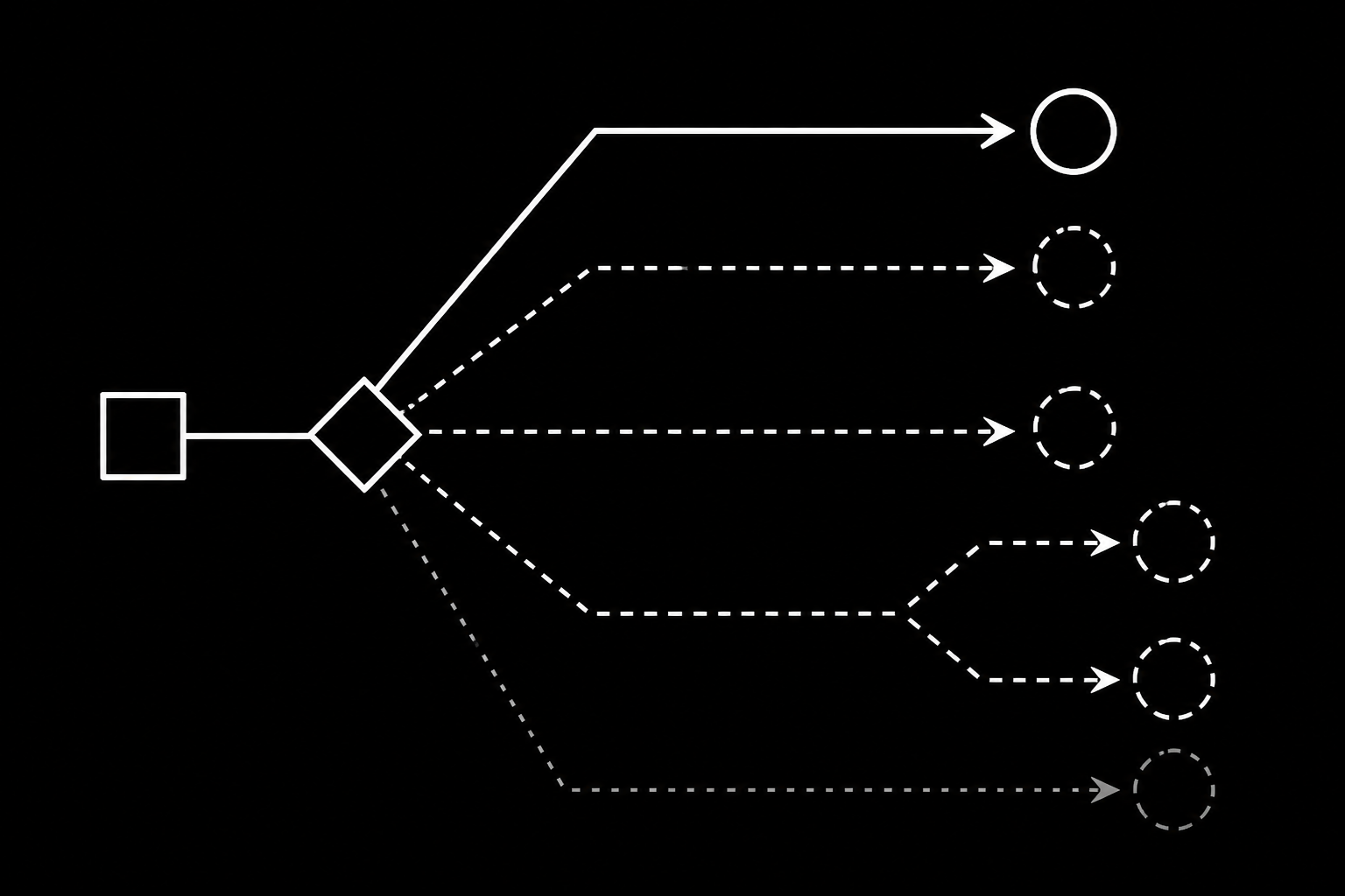 An illustration of a decision tree with uncertain paths, representing the database planner's complex choices.