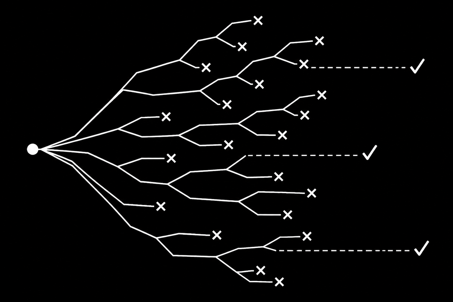An illustration of a query planner's decision tree, showing many discarded paths for partition pruning.